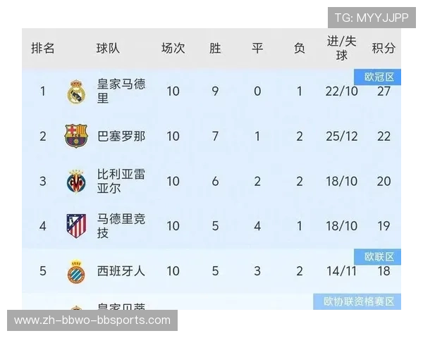 西甲足球赛最新积分榜更新及战绩分析